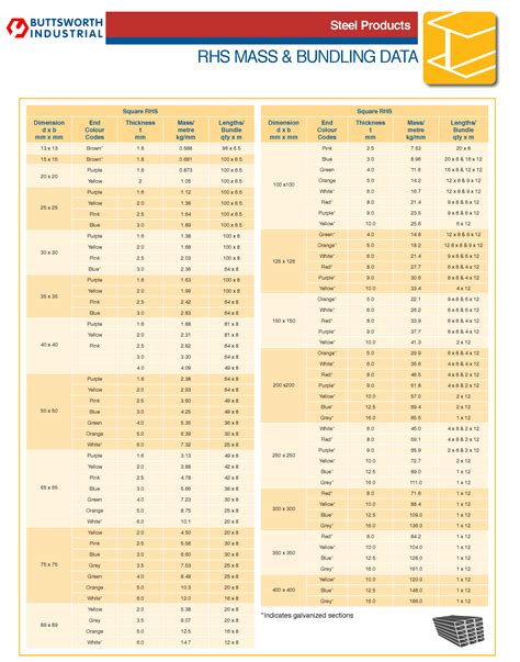 steel box sizes|steel rhs sizes chart australia.